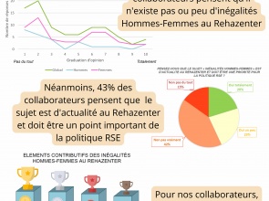 Journée d’information et de sensibilisation « Egalité Hommes-Femmes » au Rehazenter le 25 mai 2022